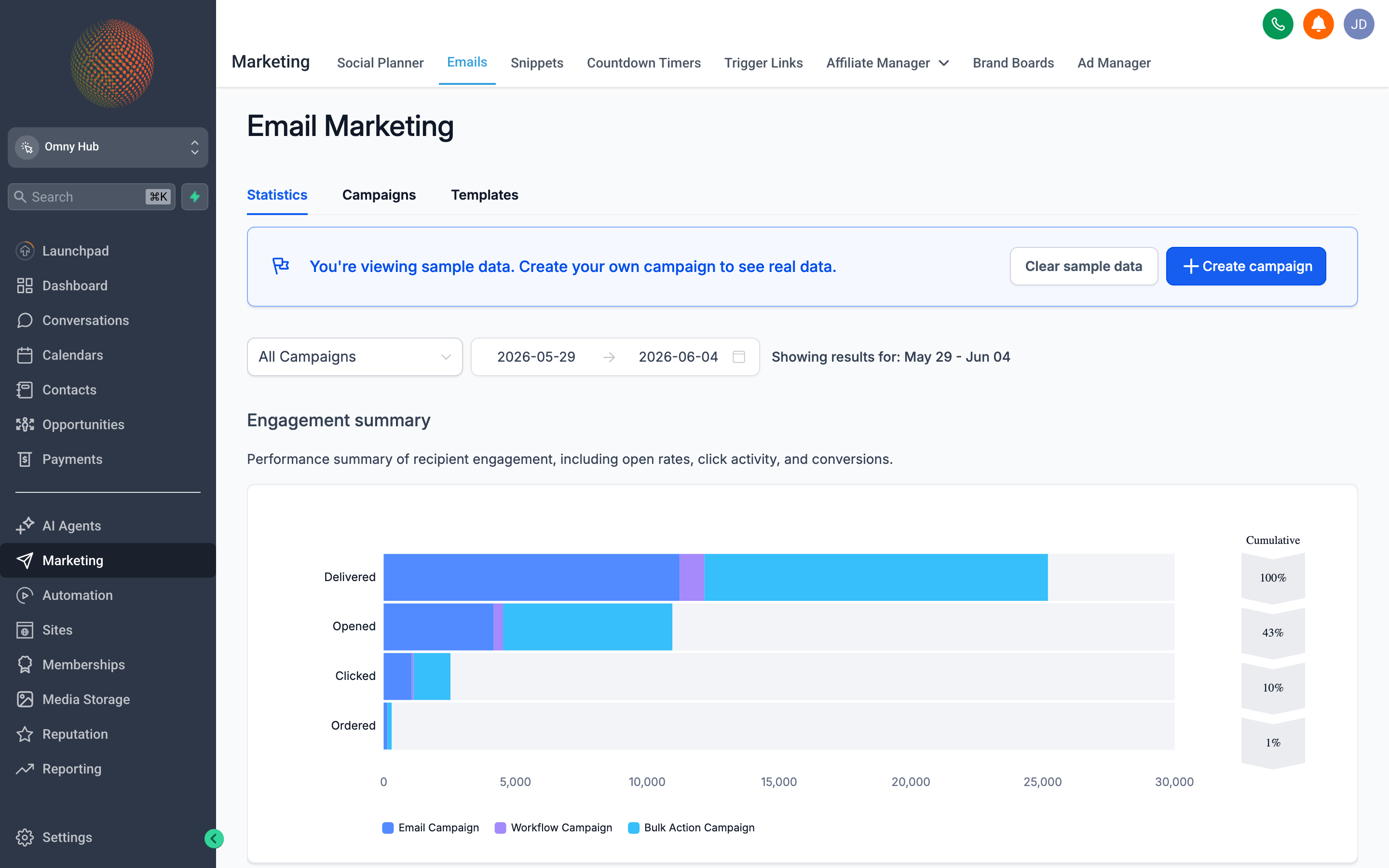 The Email Campaigns dashboard showing a list of campaigns with open rates, click rates, and delivery status for each